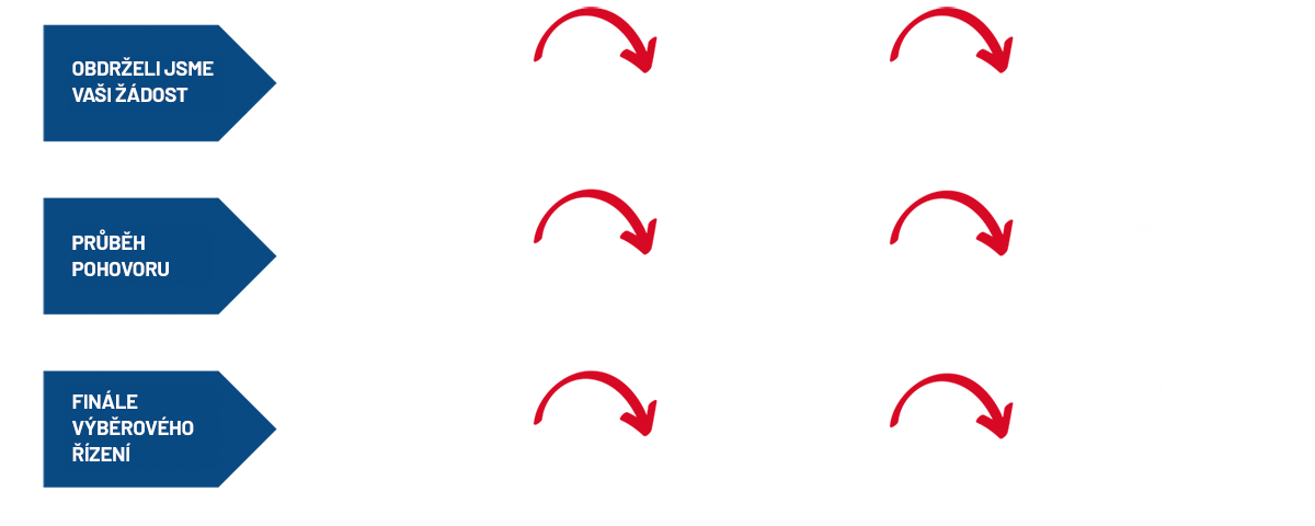 BC Logistics průběh výběrového řízení