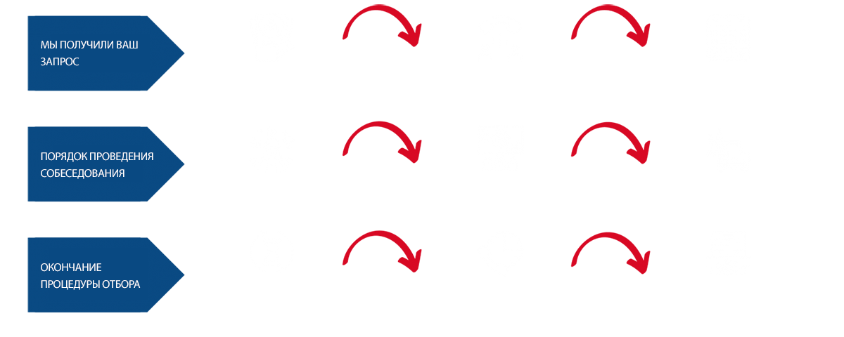 BC Logistics průběh výběrového řízení